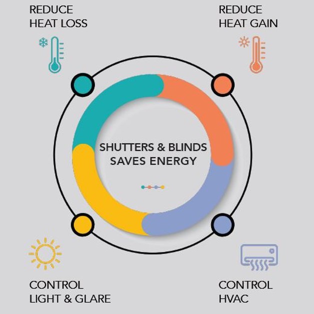 Shutter Blinds